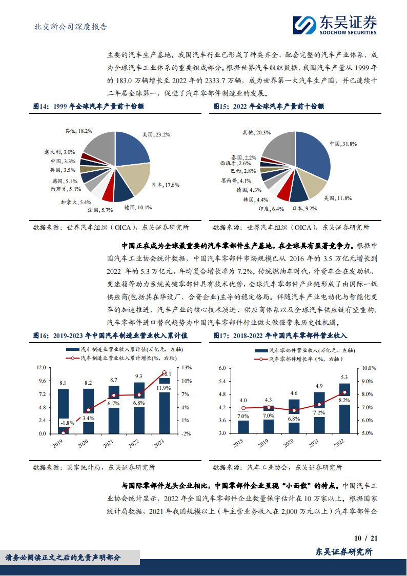 捷众科技研究报告：汽车精密注塑件专精特新“小巨人”，新能源智造项目放量可期,捷众科技,汽车,精密注塑件,新能源智造,捷众科技,汽车,精密注塑件,新能源智造,第10张