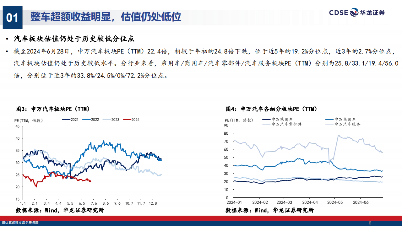 汽车行业2024年中期投资策略：向智能化要发展，向全球化要空间,汽车,智能化,全球化,汽车,智能化,全球化,第6张