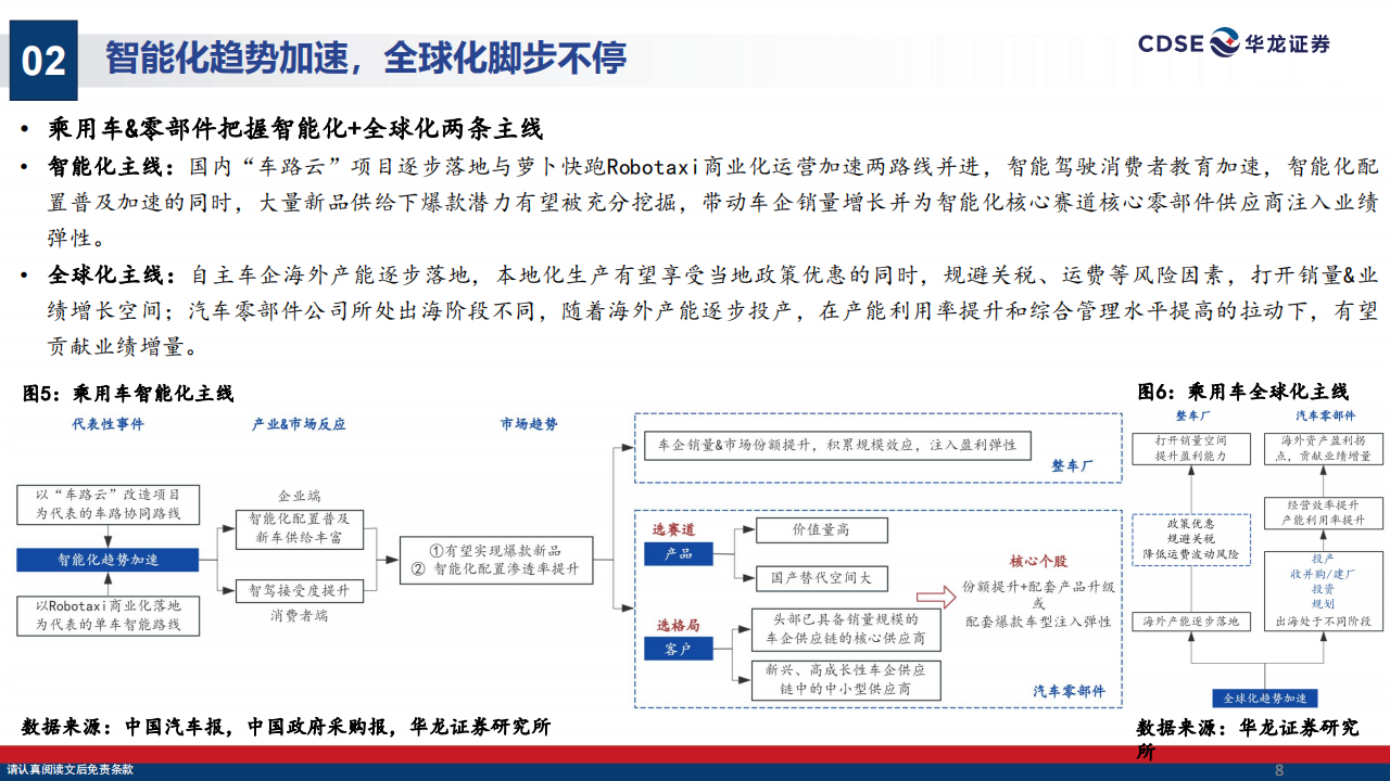 汽车行业2024年中期投资策略：向智能化要发展，向全球化要空间,汽车,智能化,全球化,汽车,智能化,全球化,第8张