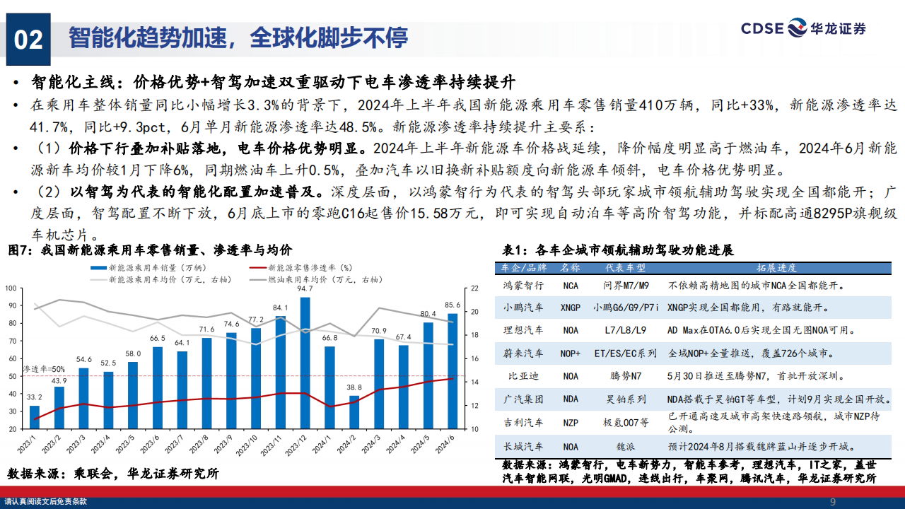 汽车行业2024年中期投资策略：向智能化要发展，向全球化要空间,汽车,智能化,全球化,汽车,智能化,全球化,第9张