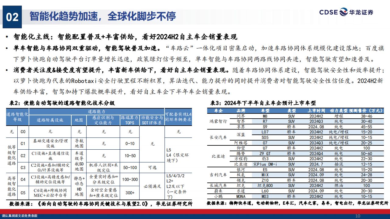 汽车行业2024年中期投资策略：向智能化要发展，向全球化要空间,汽车,智能化,全球化,汽车,智能化,全球化,第10张