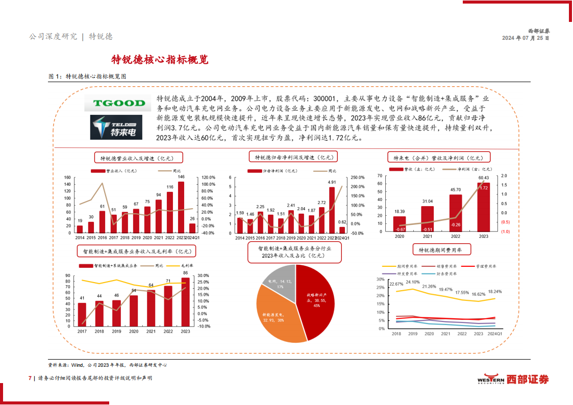 特锐德研究报告：传统电力设备业务量利双升，充电网业务迎盈利拐点,特锐德,充电网,新能源,特锐德,充电网,新能源,第7张