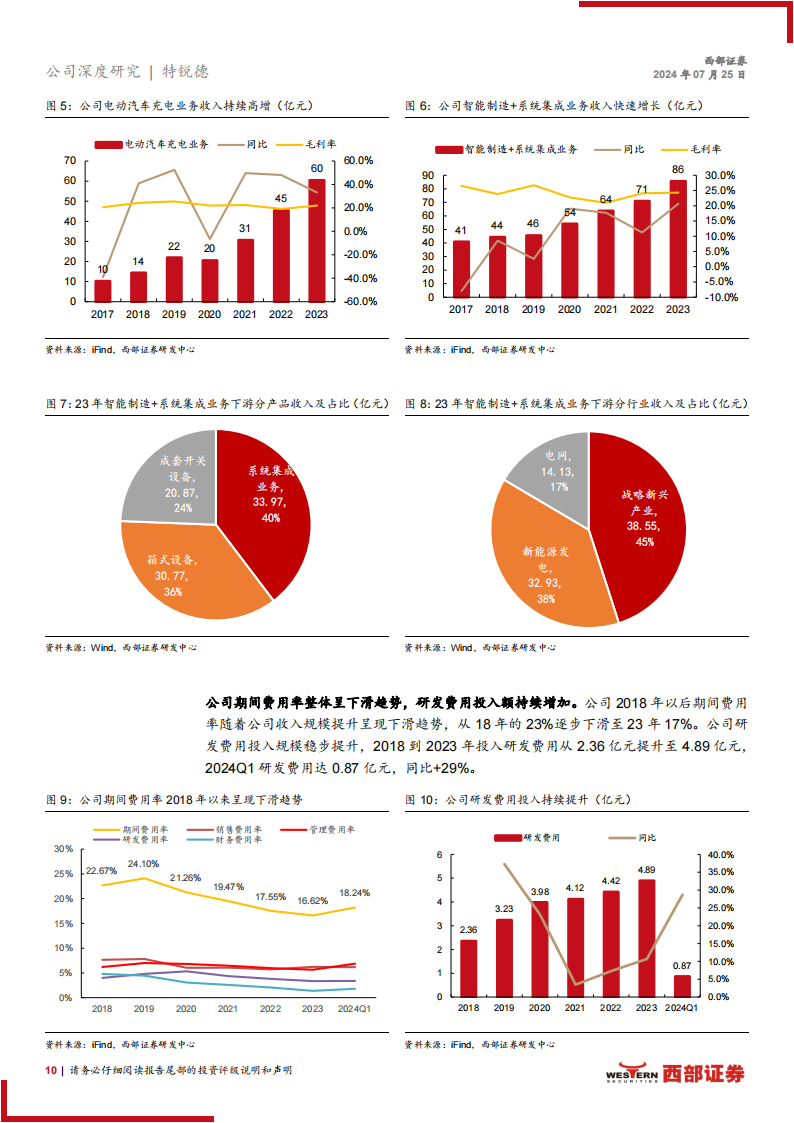 特锐德研究报告：传统电力设备业务量利双升，充电网业务迎盈利拐点,特锐德,充电网,新能源,特锐德,充电网,新能源,第10张