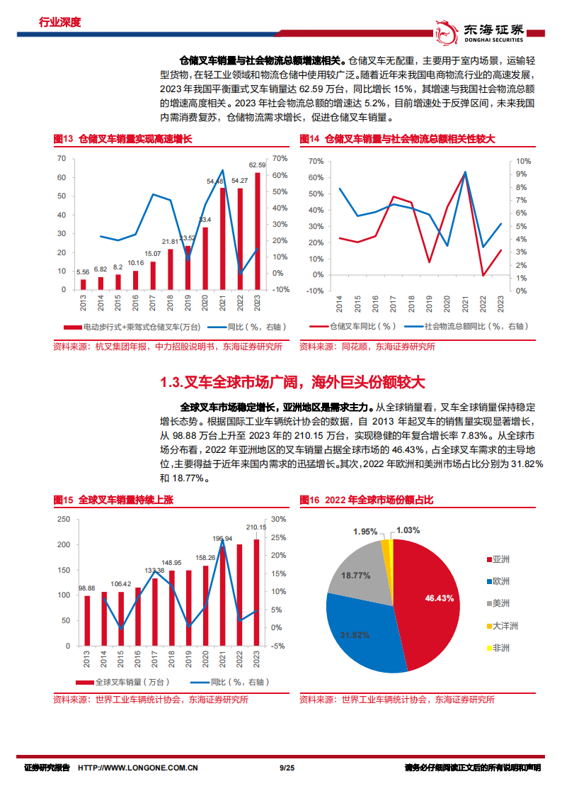 叉车行业专题分析：出海空间广阔，锂电池+智能化有望重塑世界新格局,叉车,出海,锂电池,智能化,叉车,出海,锂电池,智能化,第9张