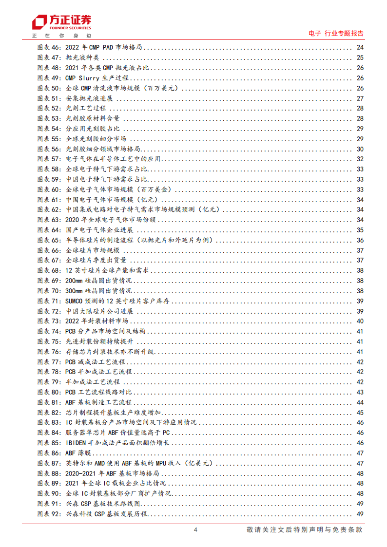 电子行业专题报告：看好国产存储供应链机遇，材料篇,电子,国产,存储,半导体,电子,国产,存储,半导体,第4张