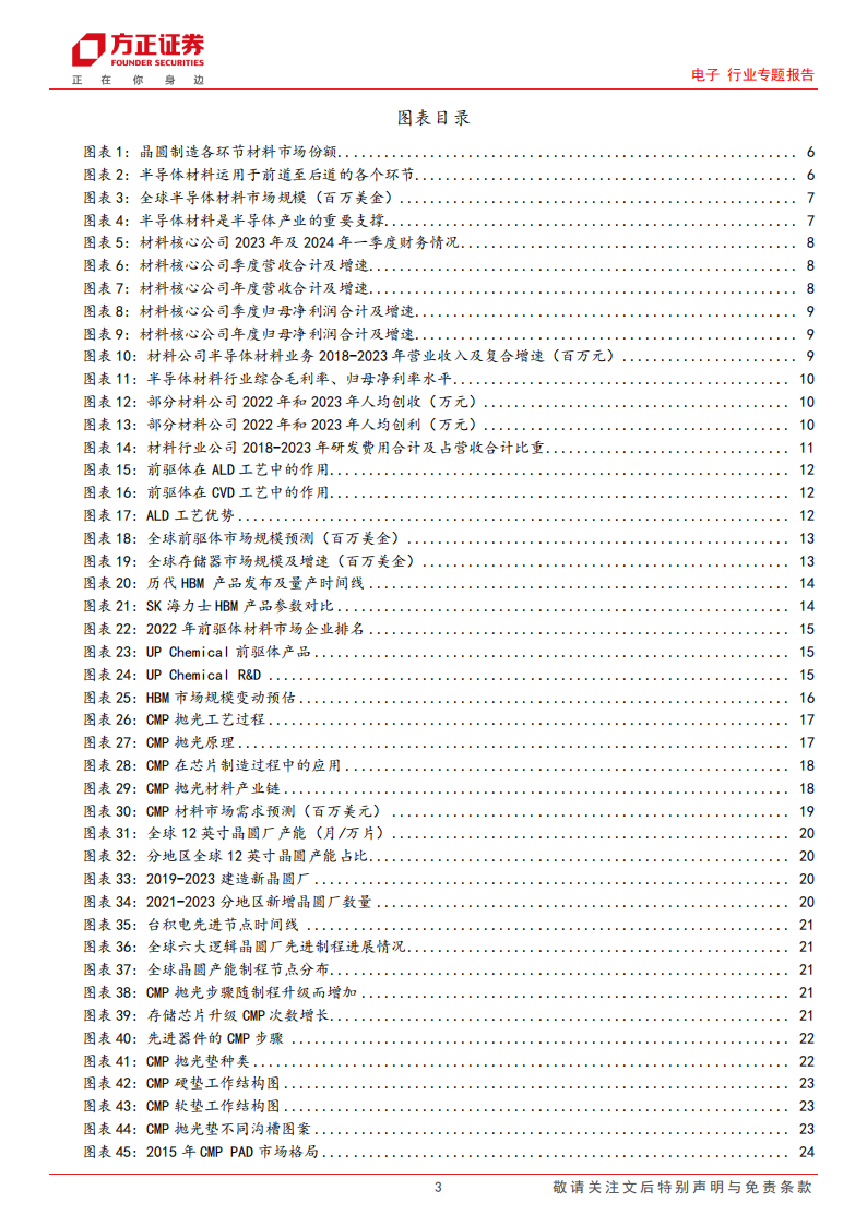 电子行业专题报告：看好国产存储供应链机遇，材料篇,电子,国产,存储,半导体,电子,国产,存储,半导体,第3张