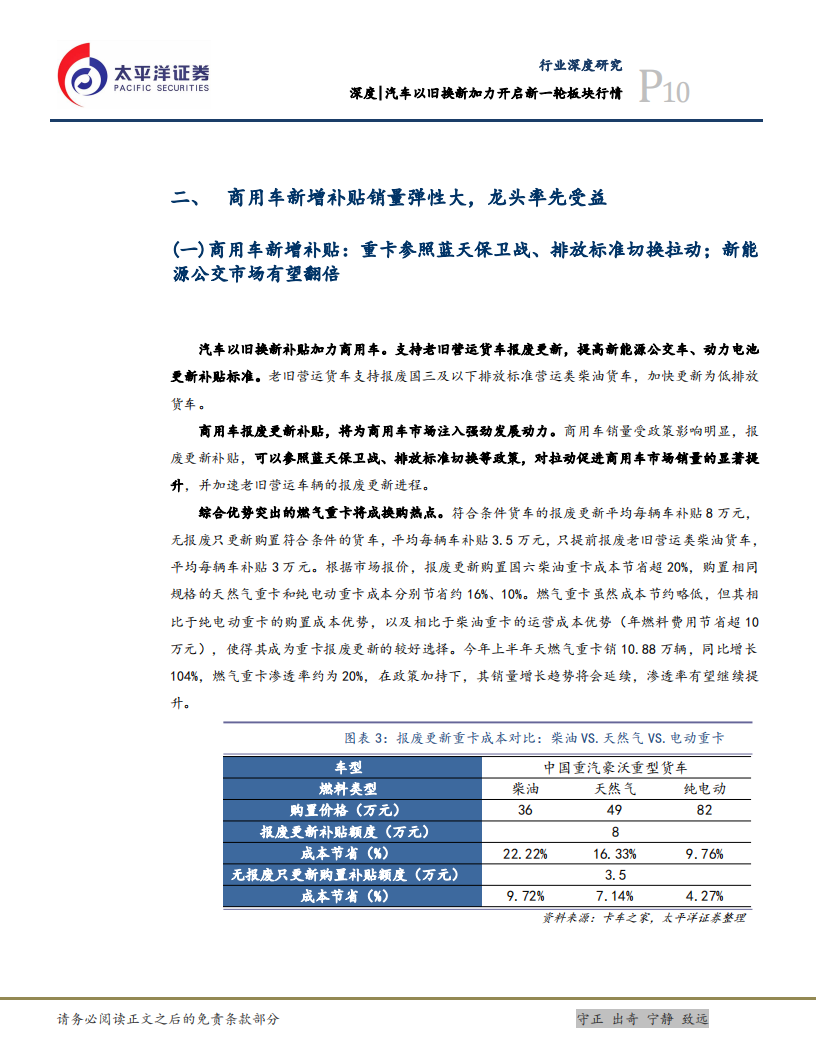 汽车行业专题报告：汽车以旧换新加力开启新一轮板块行情,汽车,以旧换新,汽车,以旧换新,第10张