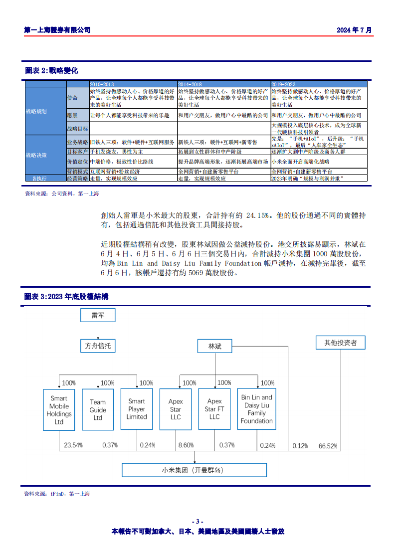 小米集团研究报告：“人车家全生态”构建者,小米集团,新能源汽车,小米集团,新能源汽车,第3张