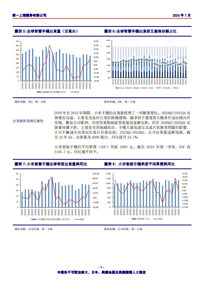 小米集团研究报告：“人车家全生态”构建者,小米集团,新能源汽车,小米集团,新能源汽车,第5张