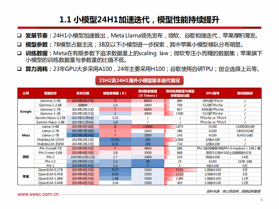 AI行业专题报告：从模型视角看端侧AI-模型技术持续演进，交互体验有望升级,人工智能,大模型,人工智能,大模型,第5张