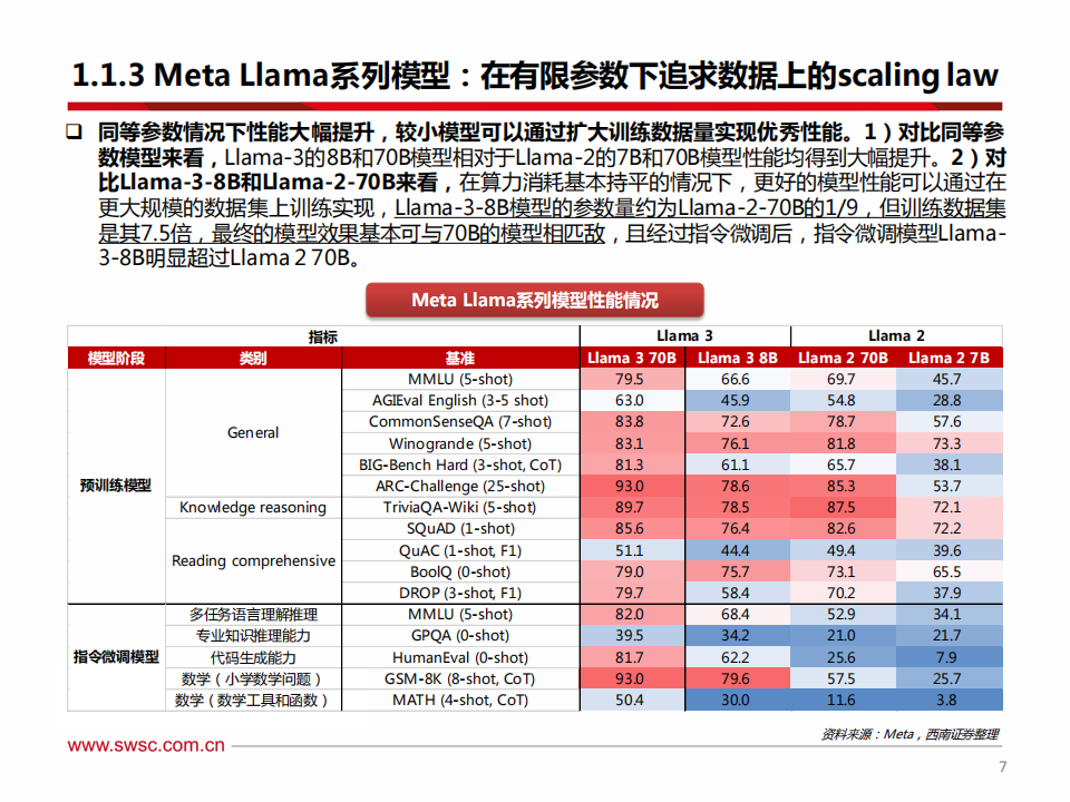 AI行业专题报告：从模型视角看端侧AI-模型技术持续演进，交互体验有望升级,人工智能,大模型,人工智能,大模型,第8张