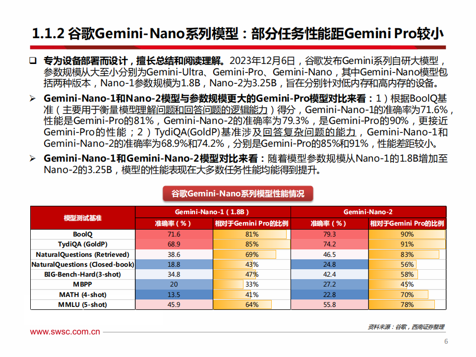 AI行业专题报告：从模型视角看端侧AI-模型技术持续演进，交互体验有望升级,人工智能,大模型,人工智能,大模型,第7张