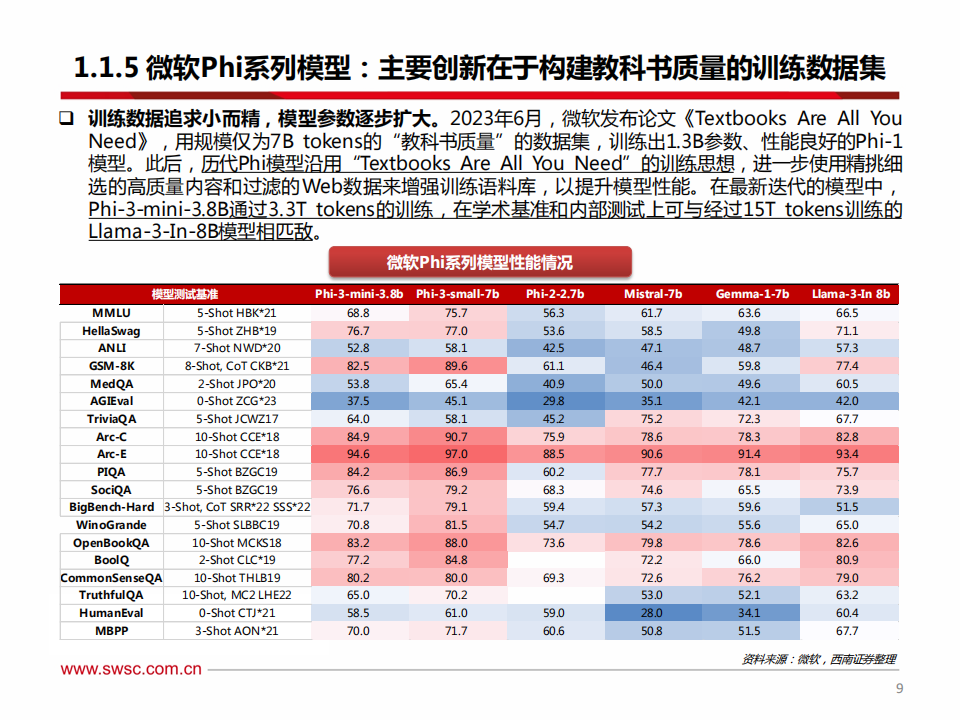 AI行业专题报告：从模型视角看端侧AI-模型技术持续演进，交互体验有望升级,人工智能,大模型,人工智能,大模型,第10张