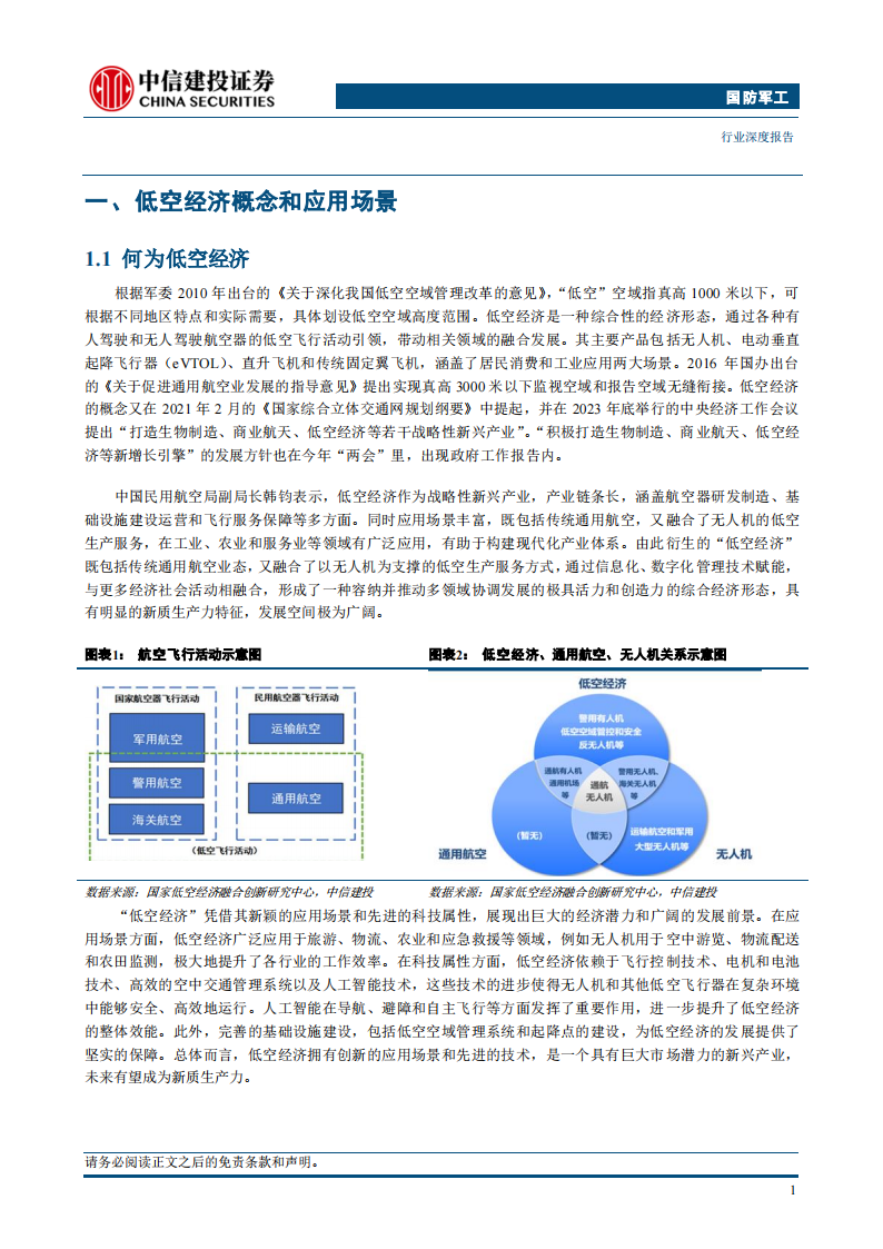 低空经济专题报告：新质生产力增长引擎，万亿产业蓄势待发,低空经济,新质生产力,低空经济,新质生产力,第3张