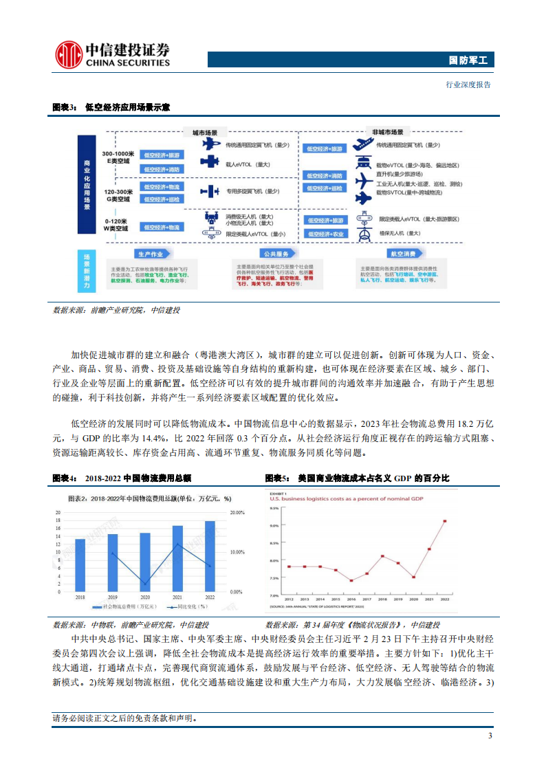 低空经济专题报告：新质生产力增长引擎，万亿产业蓄势待发,低空经济,新质生产力,低空经济,新质生产力,第5张