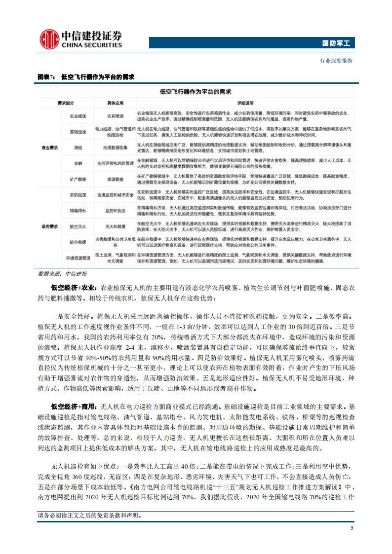 低空经济专题报告：新质生产力增长引擎，万亿产业蓄势待发,低空经济,新质生产力,低空经济,新质生产力,第7张