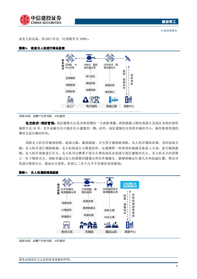 低空经济专题报告：新质生产力增长引擎，万亿产业蓄势待发,低空经济,新质生产力,低空经济,新质生产力,第8张