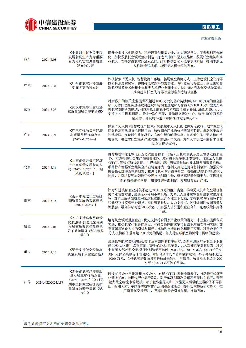 低空经济专题报告：新质生产力增长引擎，万亿产业蓄势待发,低空经济,新质生产力,低空经济,新质生产力,第18张