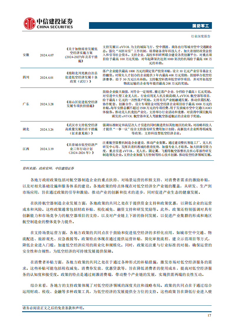 低空经济专题报告：新质生产力增长引擎，万亿产业蓄势待发,低空经济,新质生产力,低空经济,新质生产力,第19张