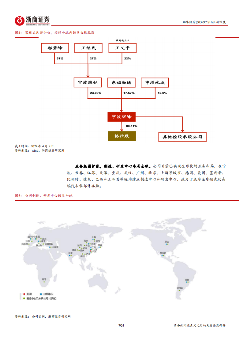 继峰股份研究报告：国产座舱内饰领军者，再添乘用车座椅增长新引擎,继峰股份,国产,座舱内饰,乘用车,座椅,汽车,继峰股份,国产,座舱内饰,乘用车,座椅,汽车,第7张