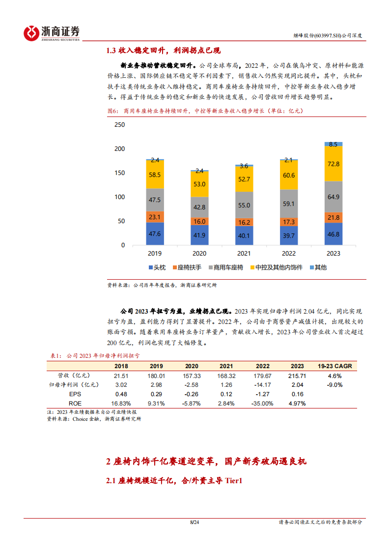 继峰股份研究报告：国产座舱内饰领军者，再添乘用车座椅增长新引擎,继峰股份,国产,座舱内饰,乘用车,座椅,汽车,继峰股份,国产,座舱内饰,乘用车,座椅,汽车,第8张