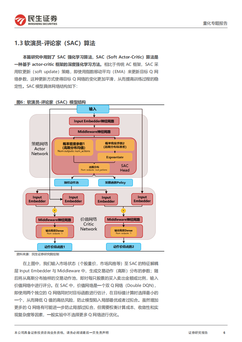 量化专题报告：StockFormer，基于Transformer的强化学习模型探究,StockFormer,Transformer,人工智能,StockFormer,Transformer,人工智能,第6张