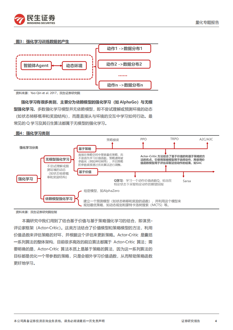 量化专题报告：StockFormer，基于Transformer的强化学习模型探究,StockFormer,Transformer,人工智能,StockFormer,Transformer,人工智能,第4张