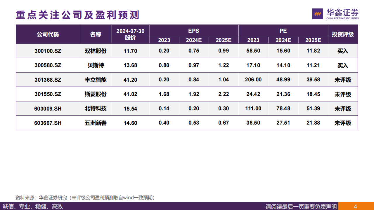 丝杠行业专题报告：如何看待齿轮和轮毂轴承厂商在丝杠赛道的竞争优势？,丝杠,齿轮,轮毂轴承,机器人,人工智能,丝杠,齿轮,轮毂轴承,机器人,人工智能,第4张