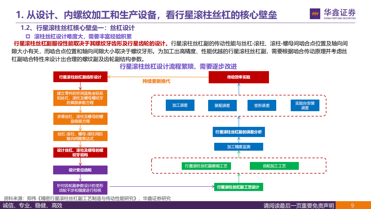 丝杠行业专题报告：如何看待齿轮和轮毂轴承厂商在丝杠赛道的竞争优势？,丝杠,齿轮,轮毂轴承,机器人,人工智能,丝杠,齿轮,轮毂轴承,机器人,人工智能,第9张