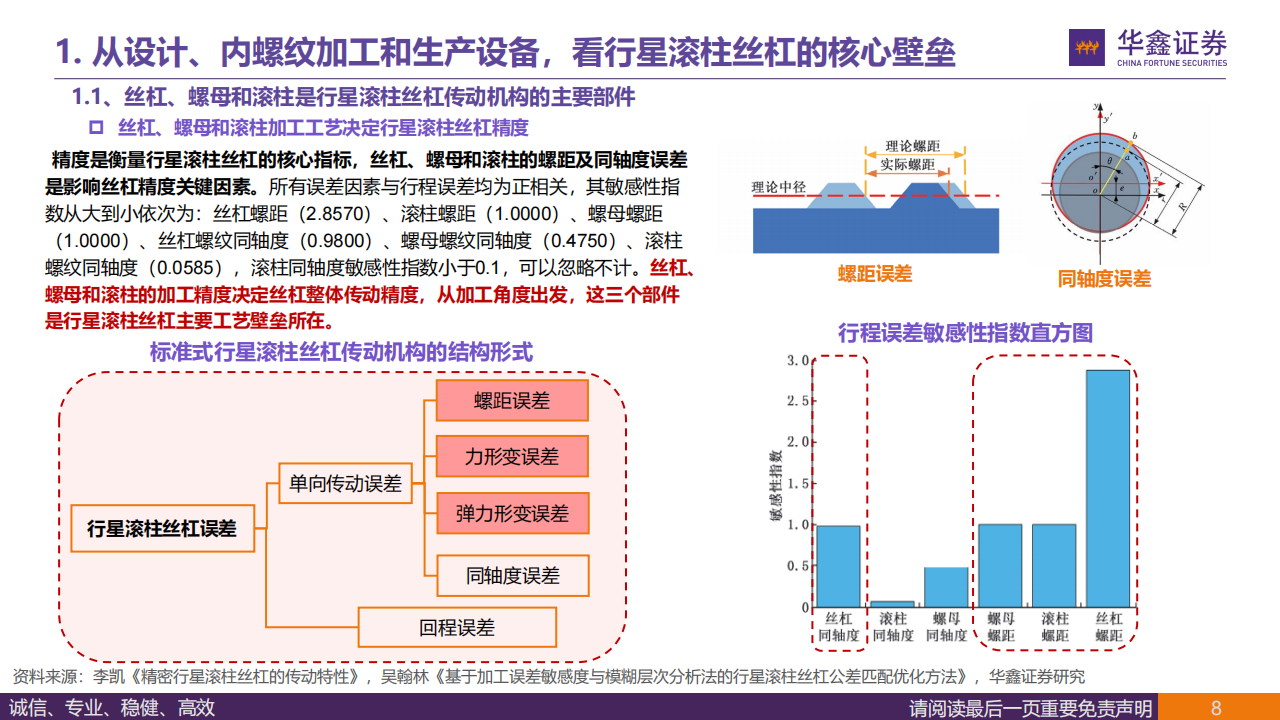 丝杠行业专题报告：如何看待齿轮和轮毂轴承厂商在丝杠赛道的竞争优势？,丝杠,齿轮,轮毂轴承,机器人,人工智能,丝杠,齿轮,轮毂轴承,机器人,人工智能,第8张