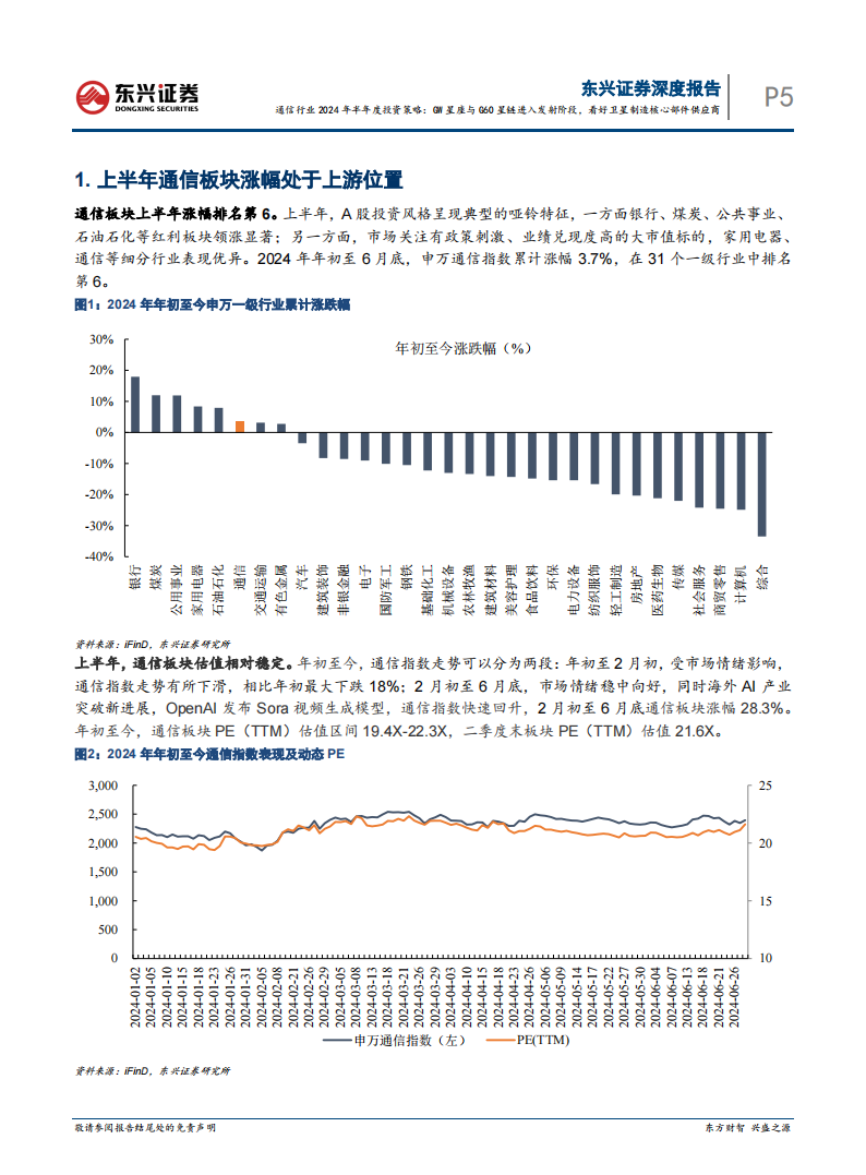 通信行业2024年半年度投资策略：GW星座与G60星链进入发射阶段，看好卫星制造核心部件供应商,通信,GW星座,G60星链,卫星制造,供应商,卫星通信,通信,GW星座,G60星链,卫星制造,供应商,卫星通信,第5张