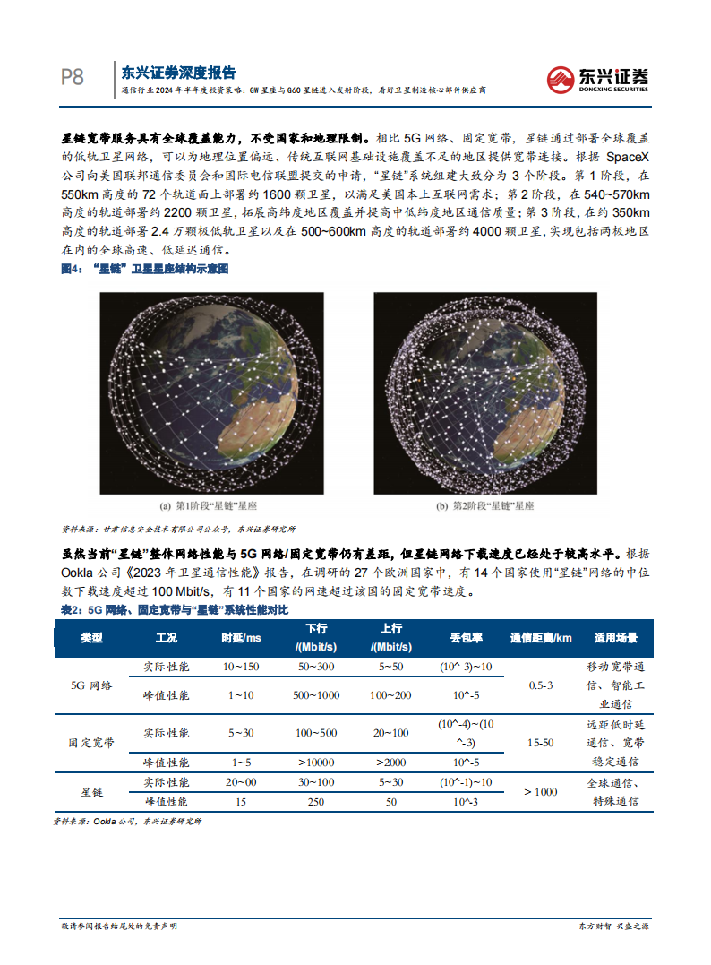 通信行业2024年半年度投资策略：GW星座与G60星链进入发射阶段，看好卫星制造核心部件供应商,通信,GW星座,G60星链,卫星制造,供应商,卫星通信,通信,GW星座,G60星链,卫星制造,供应商,卫星通信,第8张