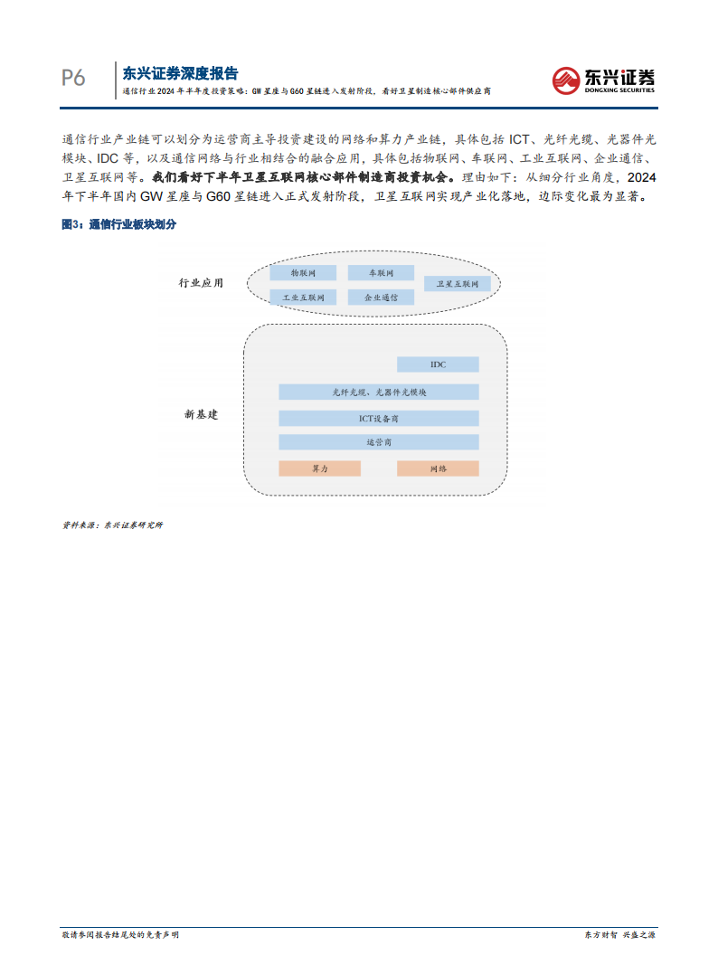 通信行业2024年半年度投资策略：GW星座与G60星链进入发射阶段，看好卫星制造核心部件供应商,通信,GW星座,G60星链,卫星制造,供应商,卫星通信,通信,GW星座,G60星链,卫星制造,供应商,卫星通信,第6张