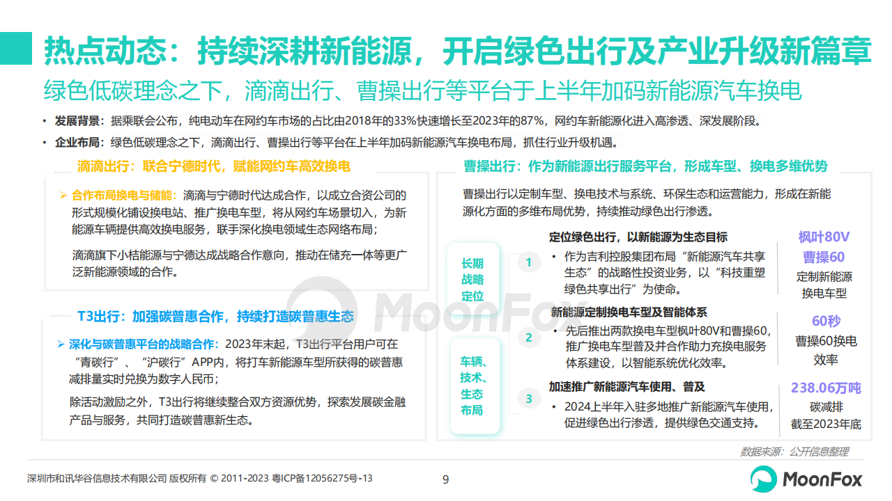 2024上半年网约车行业发展洞察,网约车,共享出行,网约车,共享出行,第9张