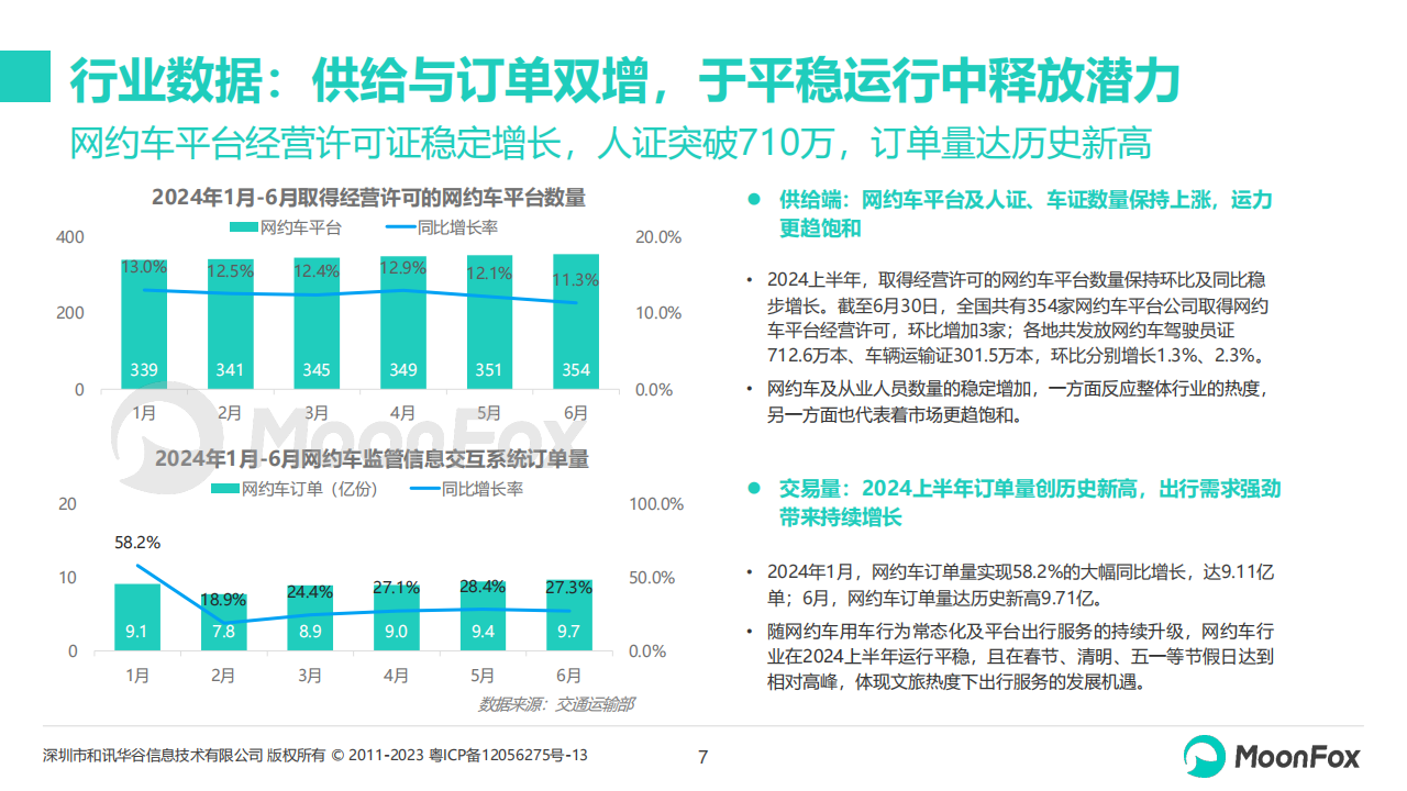 2024上半年网约车行业发展洞察,网约车,共享出行,网约车,共享出行,第7张