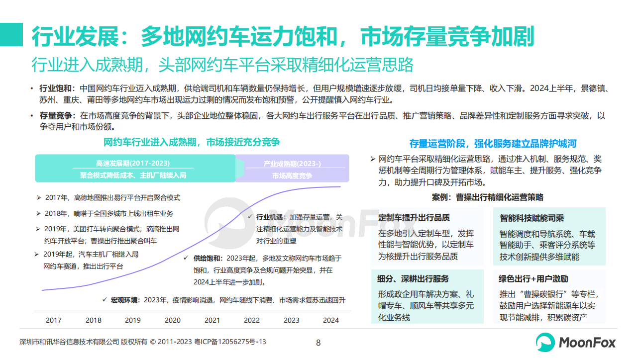 2024上半年网约车行业发展洞察,网约车,共享出行,网约车,共享出行,第8张