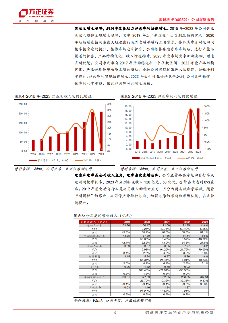 爱玛科技研究报告：国内市场稳健发展份额有望提升，海外市场成长潜力大前瞻布局新曲线,爱玛科技研,两轮电动车,爱玛科技研,两轮电动车,第6张