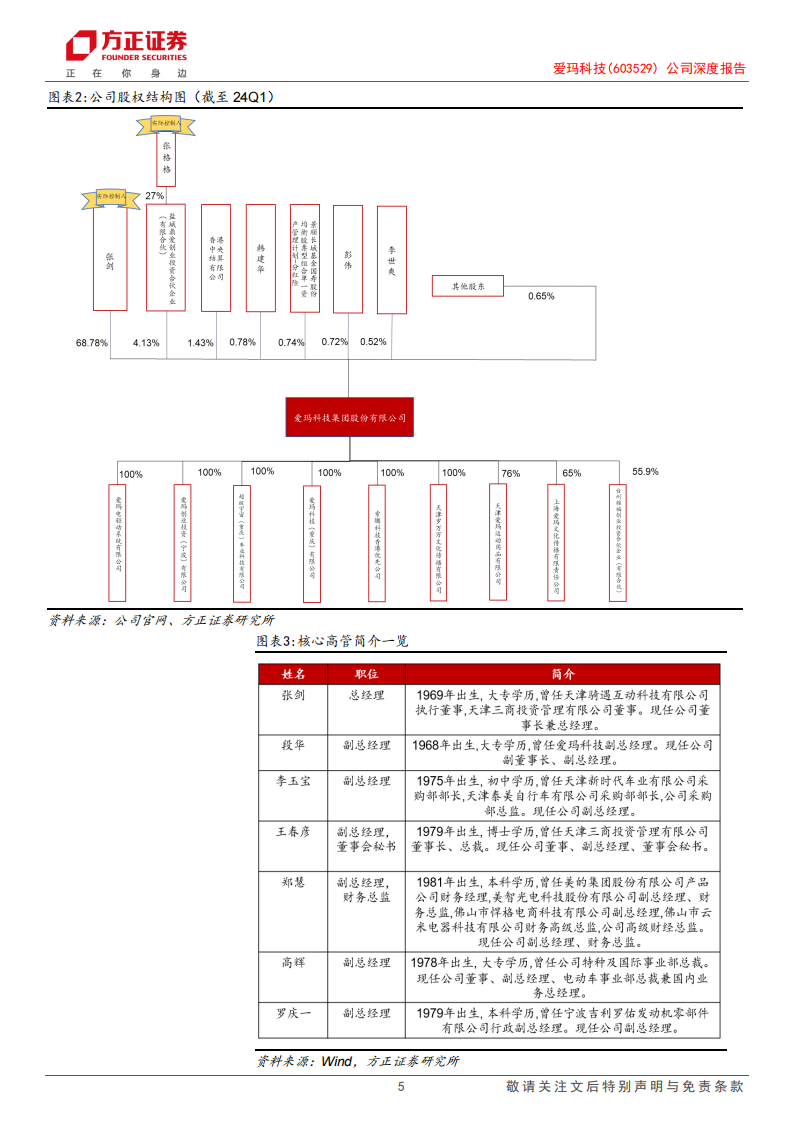 爱玛科技研究报告：国内市场稳健发展份额有望提升，海外市场成长潜力大前瞻布局新曲线,爱玛科技研,两轮电动车,爱玛科技研,两轮电动车,第5张