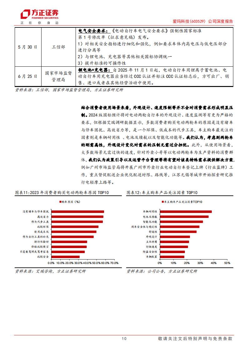 爱玛科技研究报告：国内市场稳健发展份额有望提升，海外市场成长潜力大前瞻布局新曲线,爱玛科技研,两轮电动车,爱玛科技研,两轮电动车,第10张