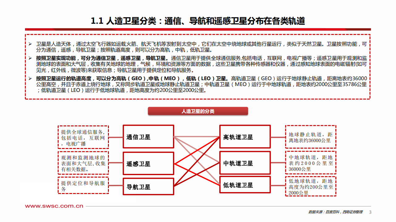 卫星互联网行业专题报告：从发射到终端，我国低轨运力和卫星应用梳理,卫星互联网,低轨卫星,卫星通信,卫星互联网,低轨卫星,卫星通信,第4张