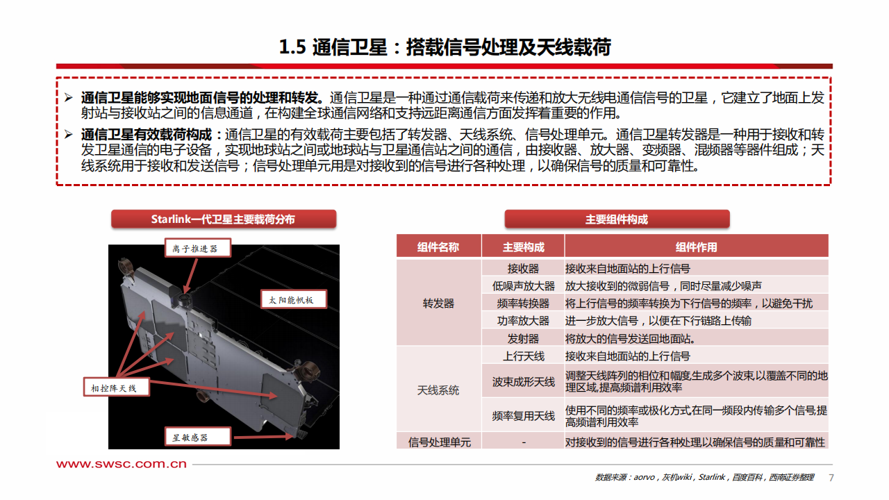 卫星互联网行业专题报告：从发射到终端，我国低轨运力和卫星应用梳理,卫星互联网,低轨卫星,卫星通信,卫星互联网,低轨卫星,卫星通信,第8张