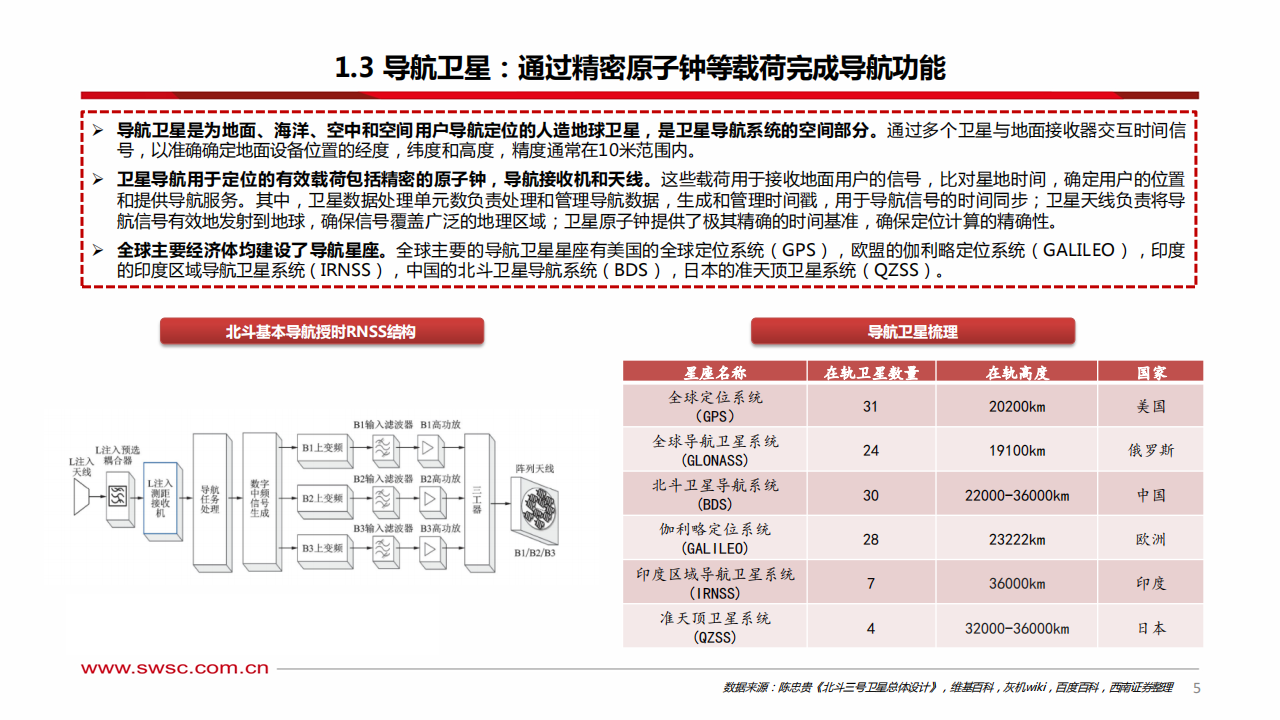 卫星互联网行业专题报告：从发射到终端，我国低轨运力和卫星应用梳理,卫星互联网,低轨卫星,卫星通信,卫星互联网,低轨卫星,卫星通信,第6张