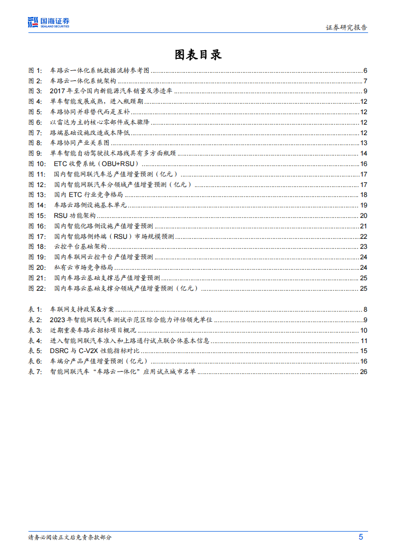 车联网行业专题研究：车路云产业化加速，优质供应商有望受益,车联网,车路云,车联网,车路云,第5张