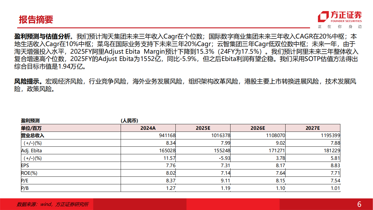 阿里巴巴研究报告：巨头的反击（研究方法框架篇）,阿里巴巴,阿里巴巴,第6张