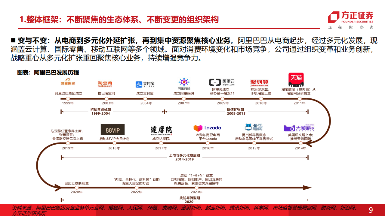 阿里巴巴研究报告：巨头的反击（研究方法框架篇）,阿里巴巴,阿里巴巴,第9张