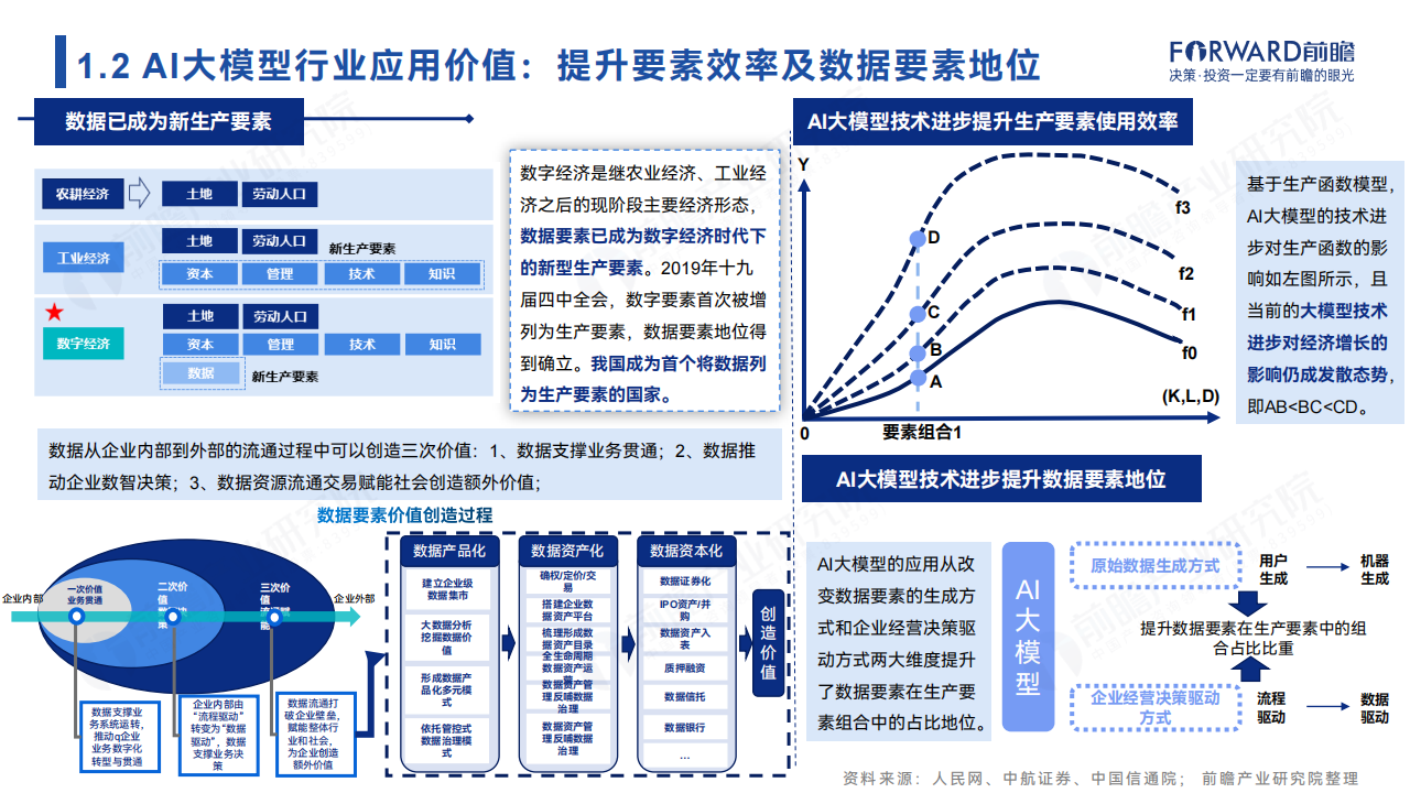 大模型“引爆”行业新一轮变革：2024年中国AI大模型场景探索及产业应用调研报告,大模型,人工智能,大模型,人工智能,第6张