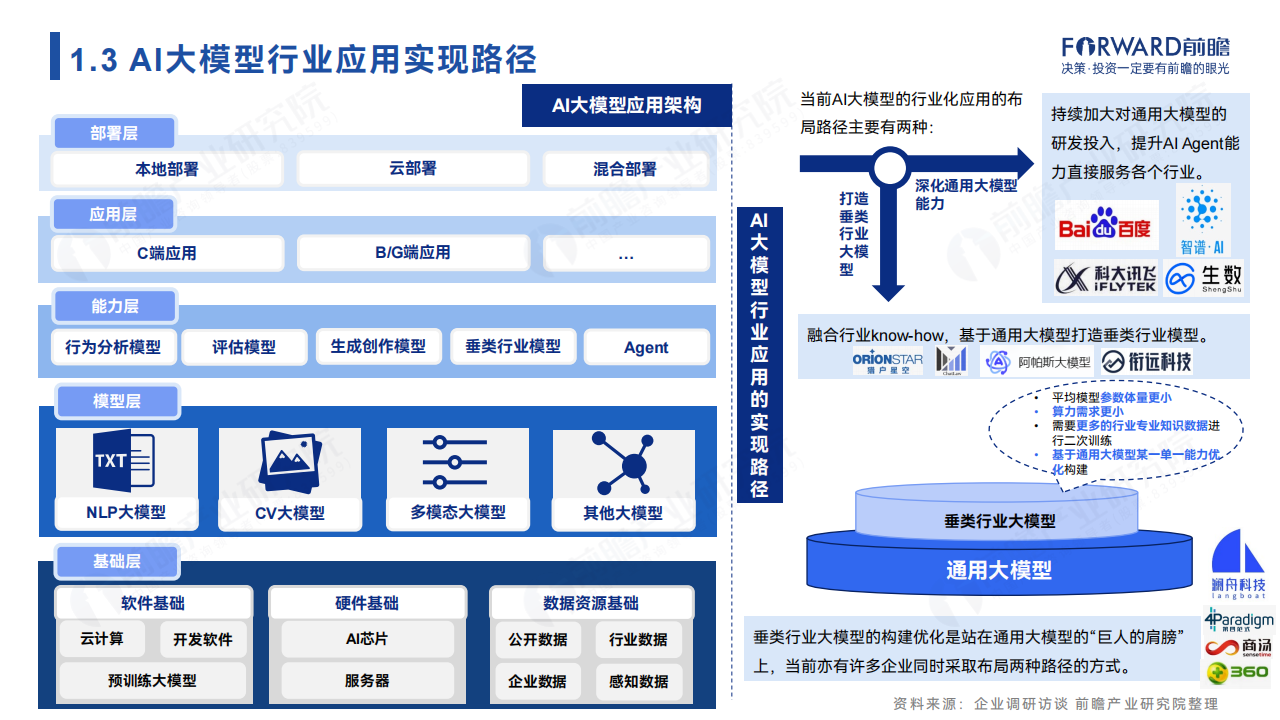 大模型“引爆”行业新一轮变革：2024年中国AI大模型场景探索及产业应用调研报告,大模型,人工智能,大模型,人工智能,第7张