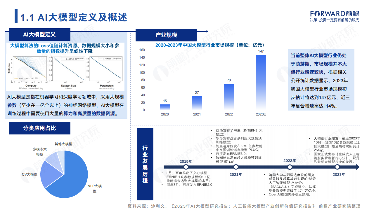 大模型“引爆”行业新一轮变革：2024年中国AI大模型场景探索及产业应用调研报告,大模型,人工智能,大模型,人工智能,第5张