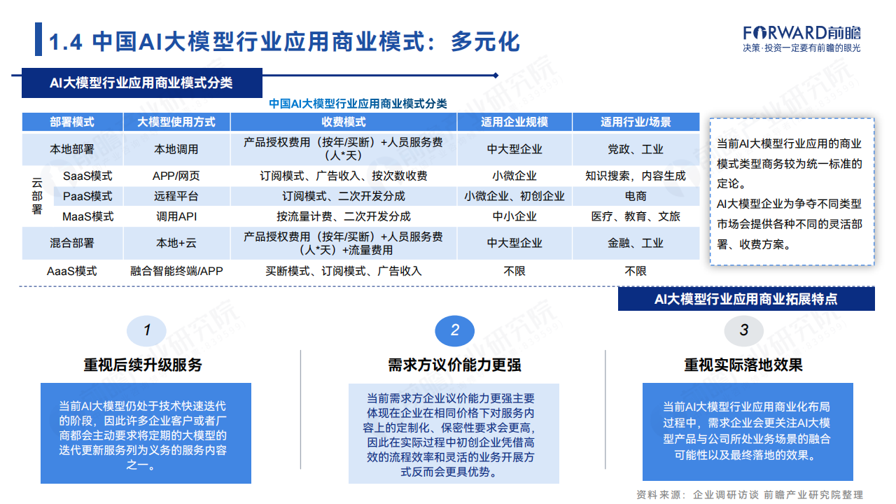 大模型“引爆”行业新一轮变革：2024年中国AI大模型场景探索及产业应用调研报告,大模型,人工智能,大模型,人工智能,第8张