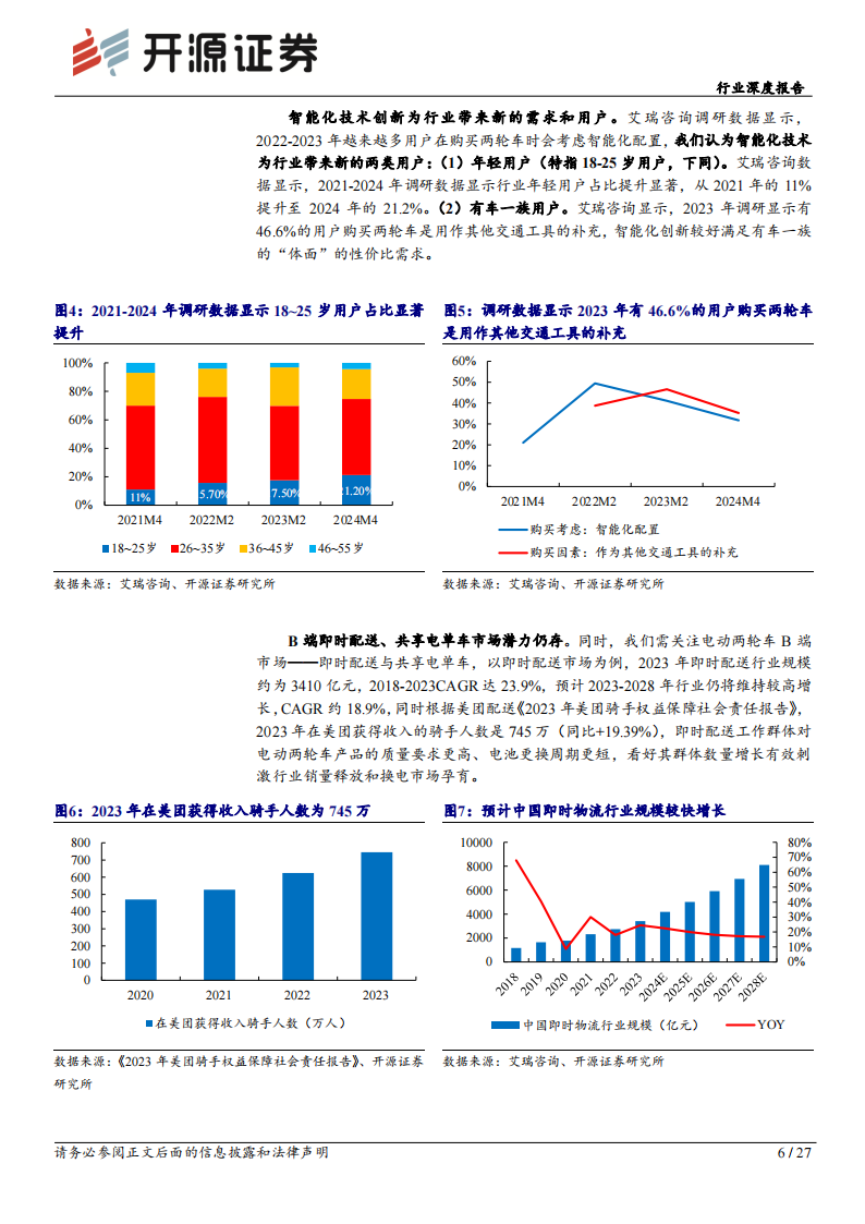 电动两轮车行业研究：四重逻辑共振，继续看好龙头及成长属性标的投资机会,电动两轮车,雅迪,电动两轮车,雅迪,第6张